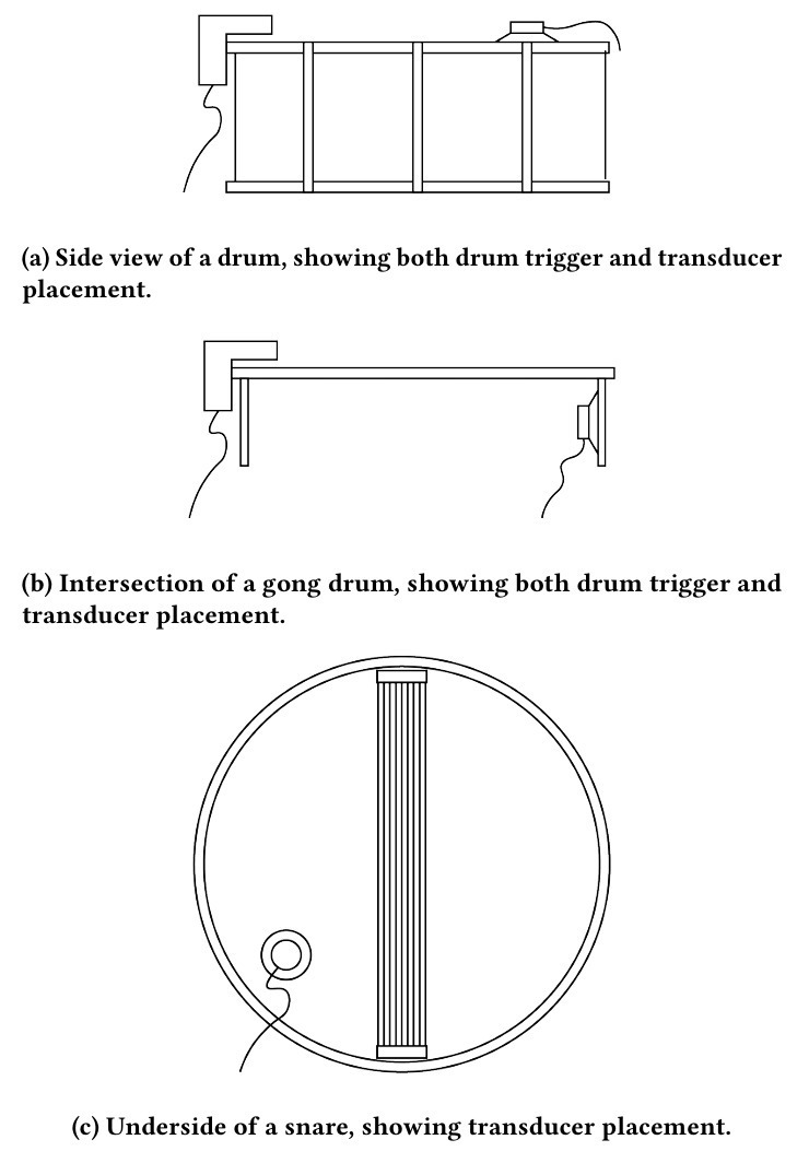 Drum Modal Feedback: Concept Design of an Augmented Percussion Instrument